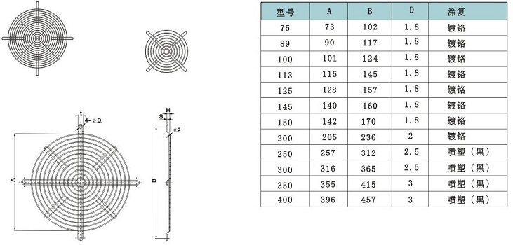 風扇網罩(圖11)